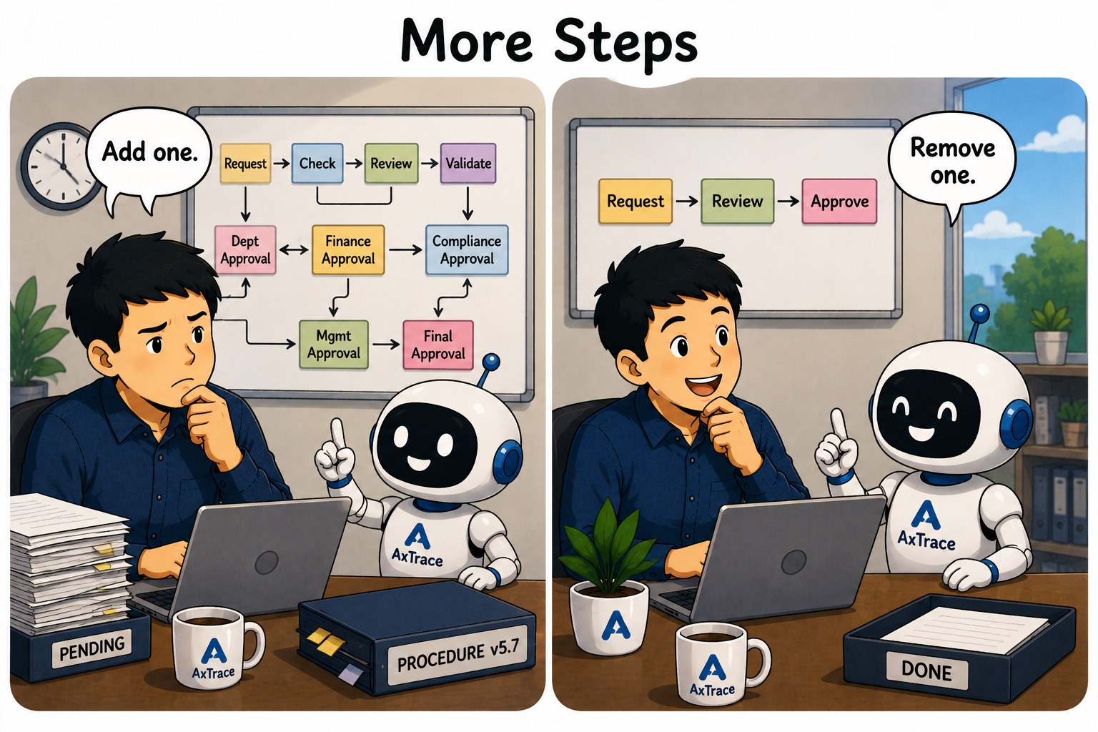 Every Extra Step Creates New Risk