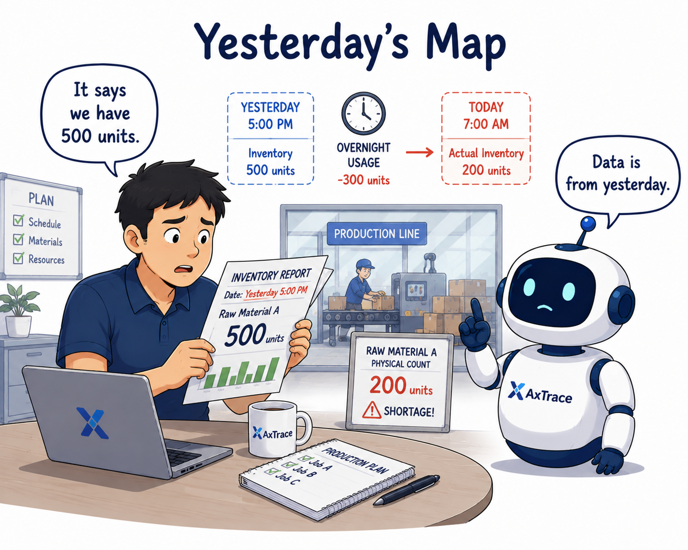 Yesterday's Data, Today's Decision