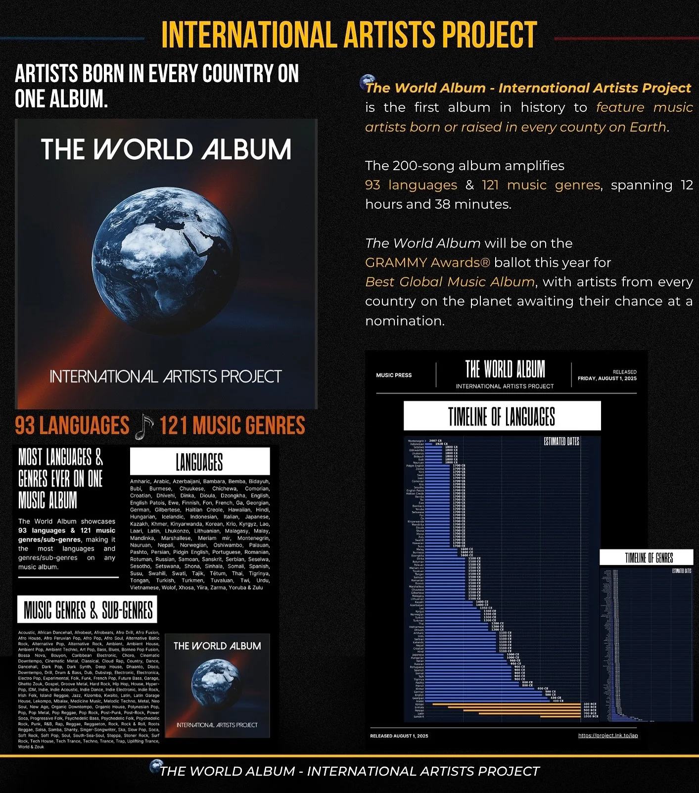 The World Album - International Artists Project will be on the ballot for Best Global Music Album at the Grammy Awards&reg;, with artists from every country on the planet awaiting their chance at a nomination.

93 Languages / 121 Music Genres / Artis