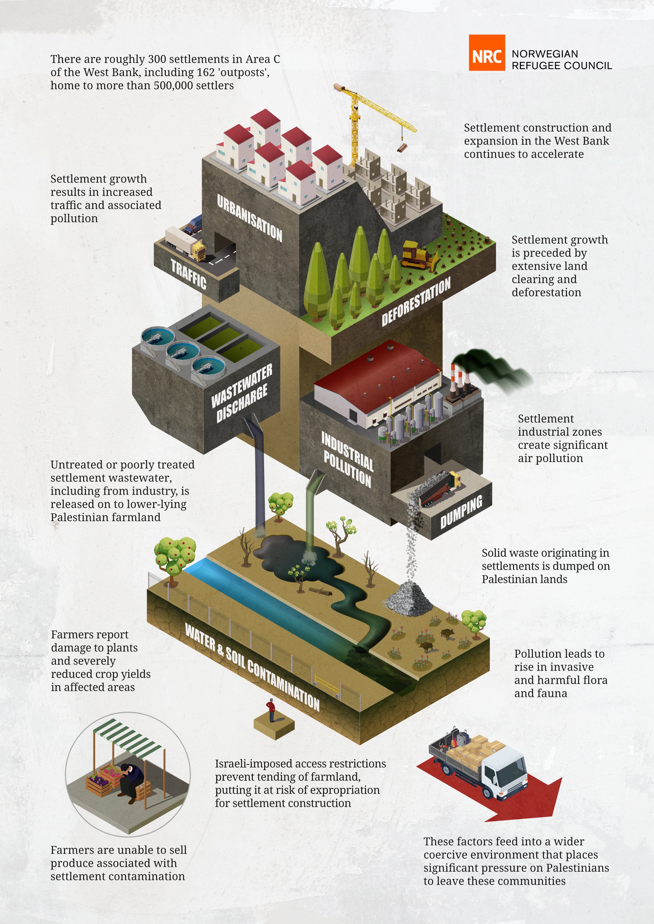 Isometric illustration: The environmental impact of settlements. NRC