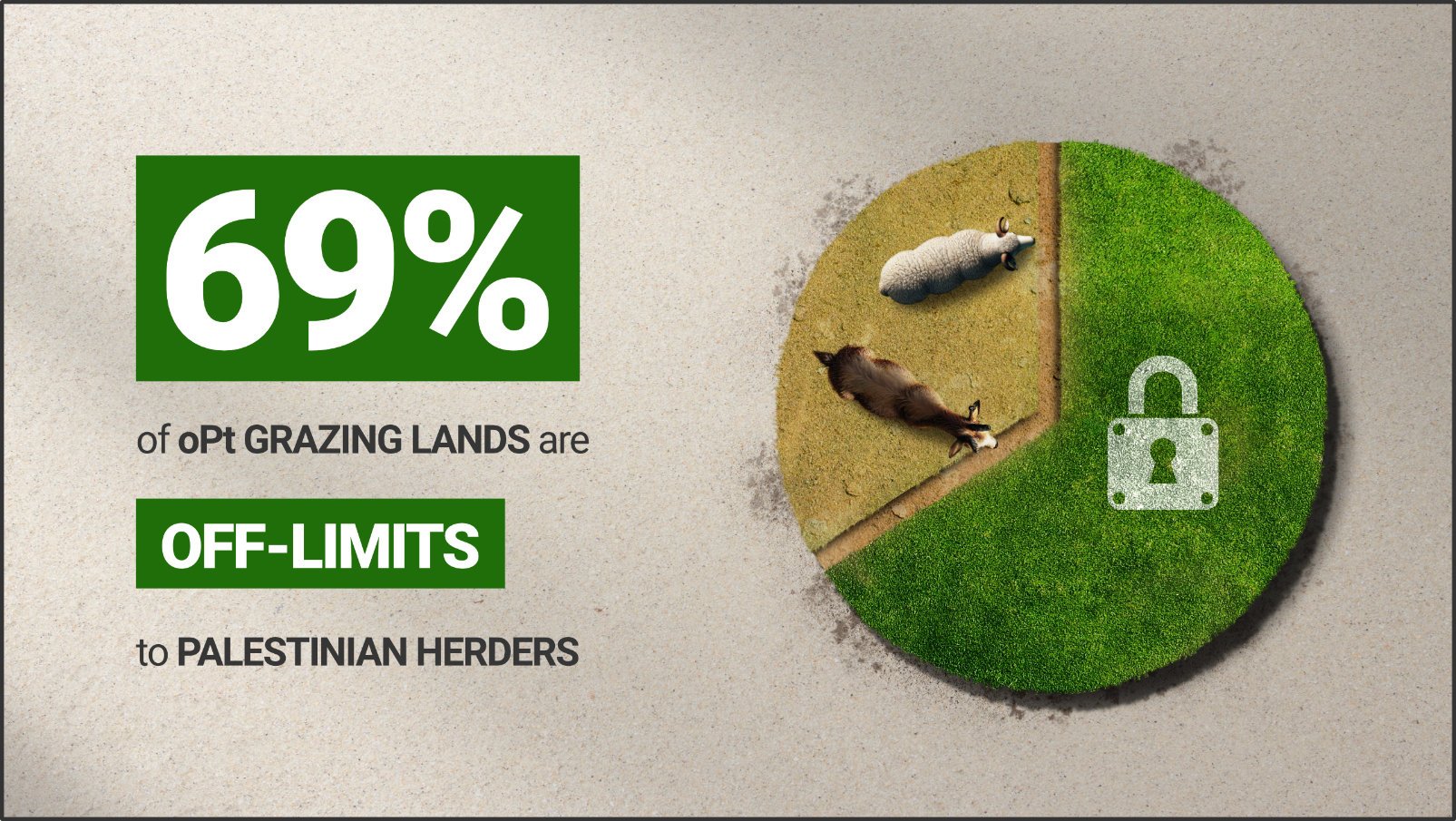 Stylised pie chart. DG ECHO / NRC