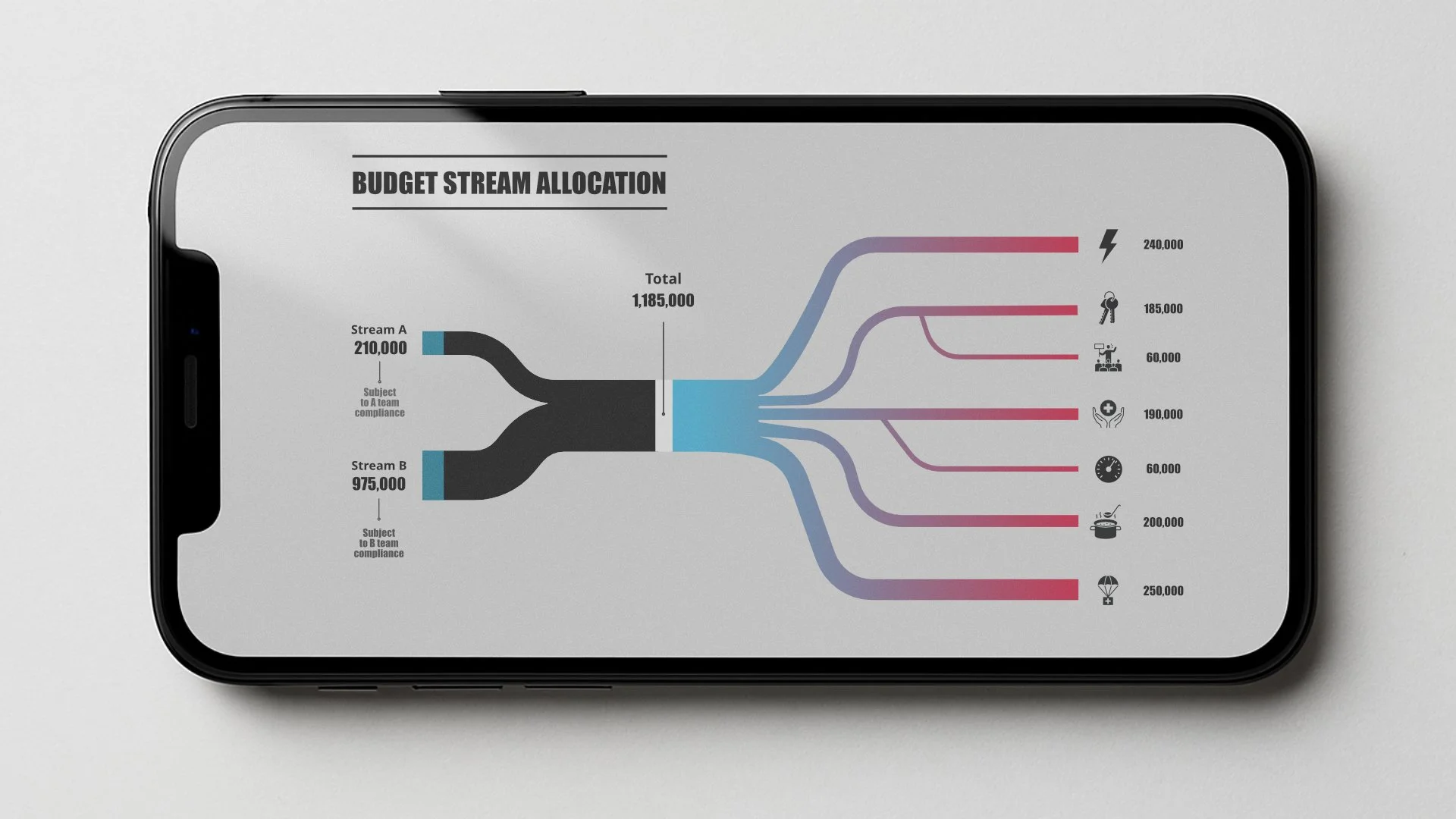 Sankey diagram: budget allocation. Client info withheld
