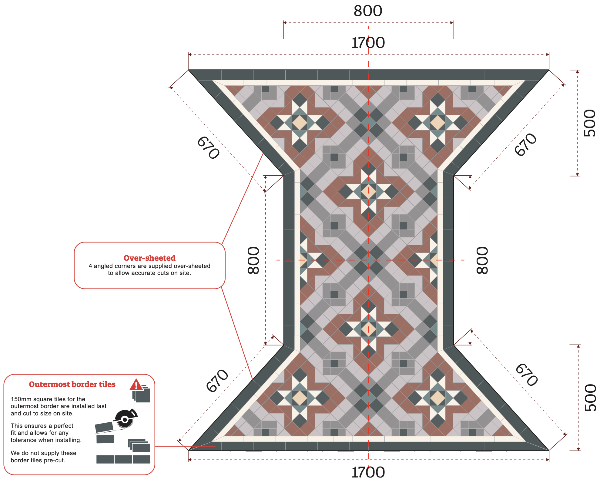A detailed technical drawing of a triangular tiled border, including measurements, angled corners, and instructions for installation of tiles.