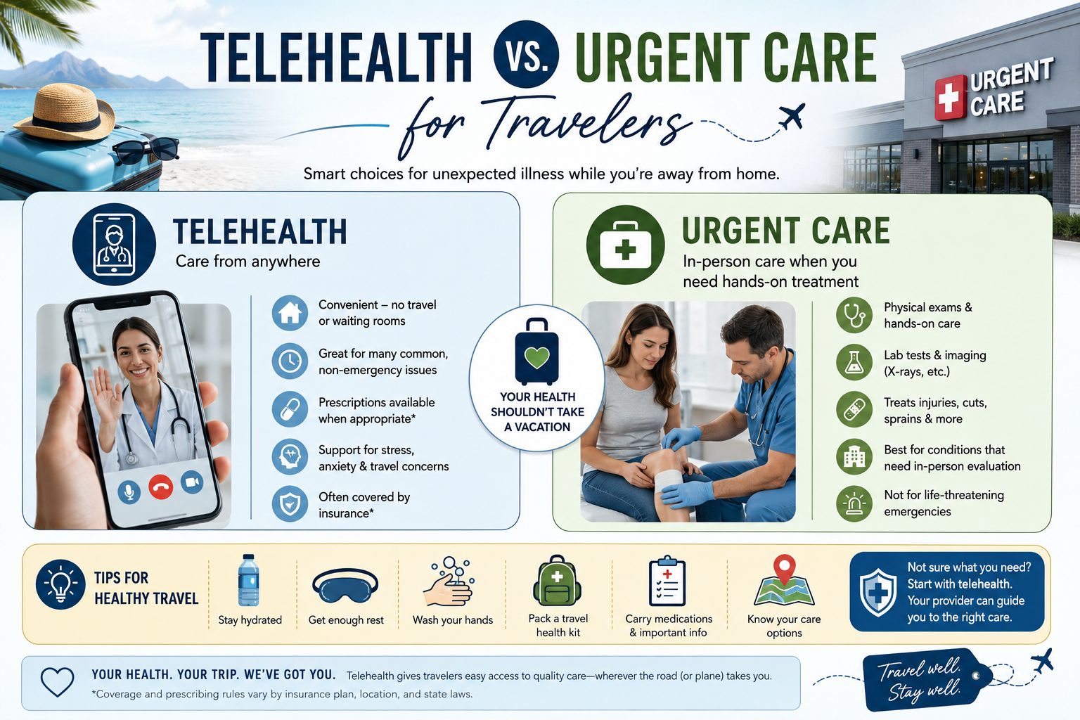 Telehealth vs. Urgent Care for Travelers: Which Option Is Right When You Get Sick Away From Home?
