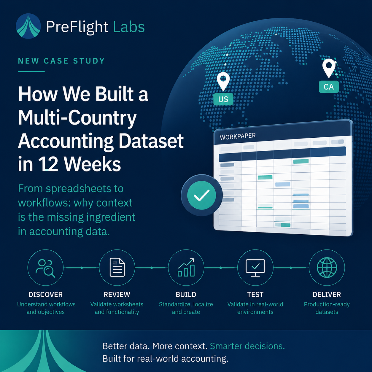 How We Built a Multi-Country Accounting Dataset in 12 Weeks