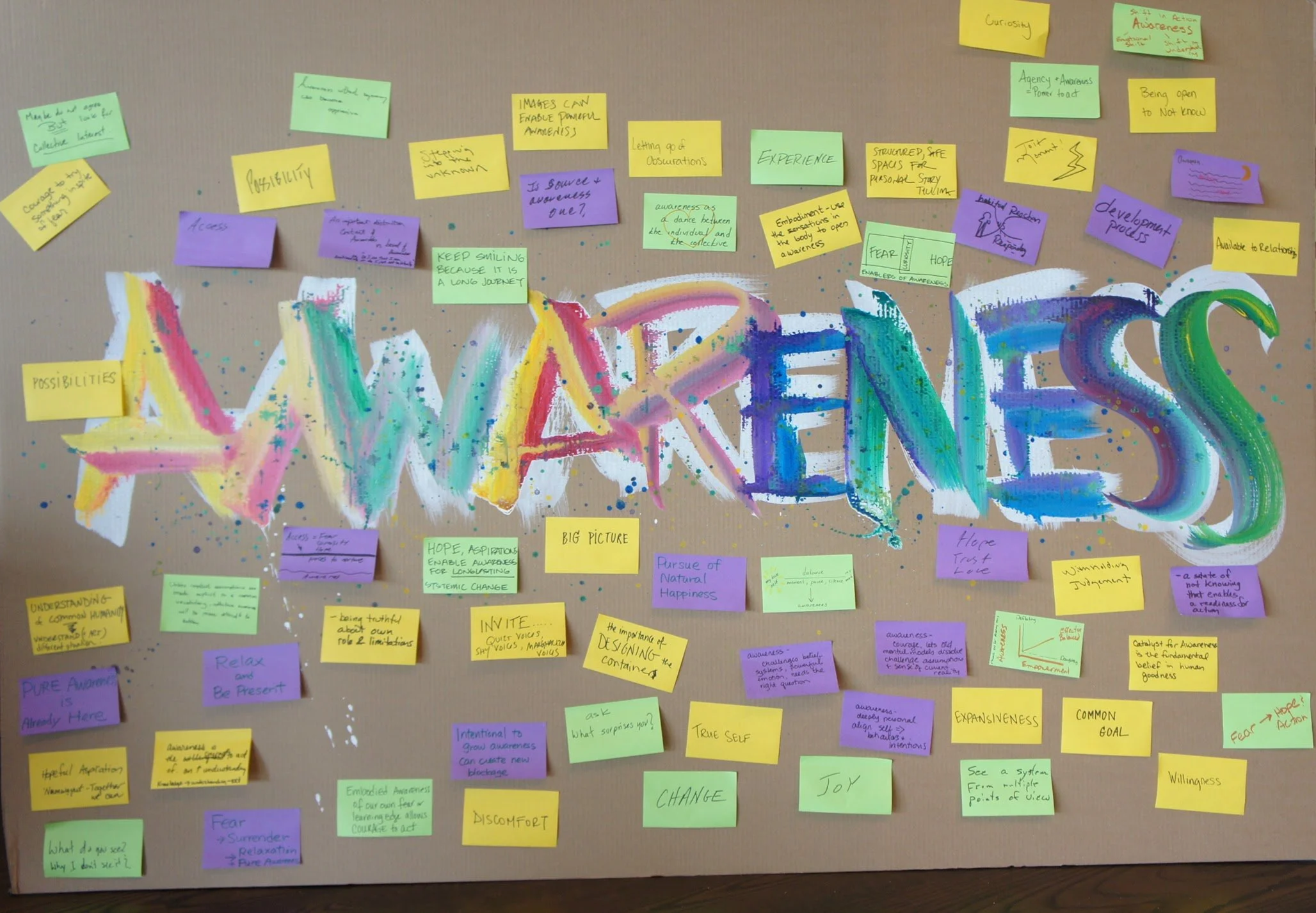 Brown background with the word awareness painted in many colors across the length of the background in the center. Multi-color sticky notes surround the word.
