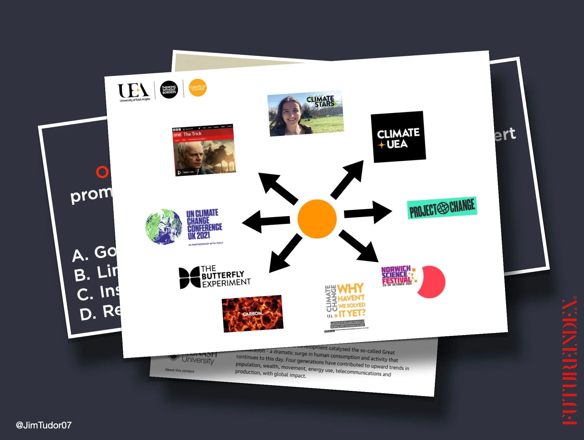 Content Strategy. Our workshops introduce methodology, inspiration, energy and a practical model. Future Index Training and Development.