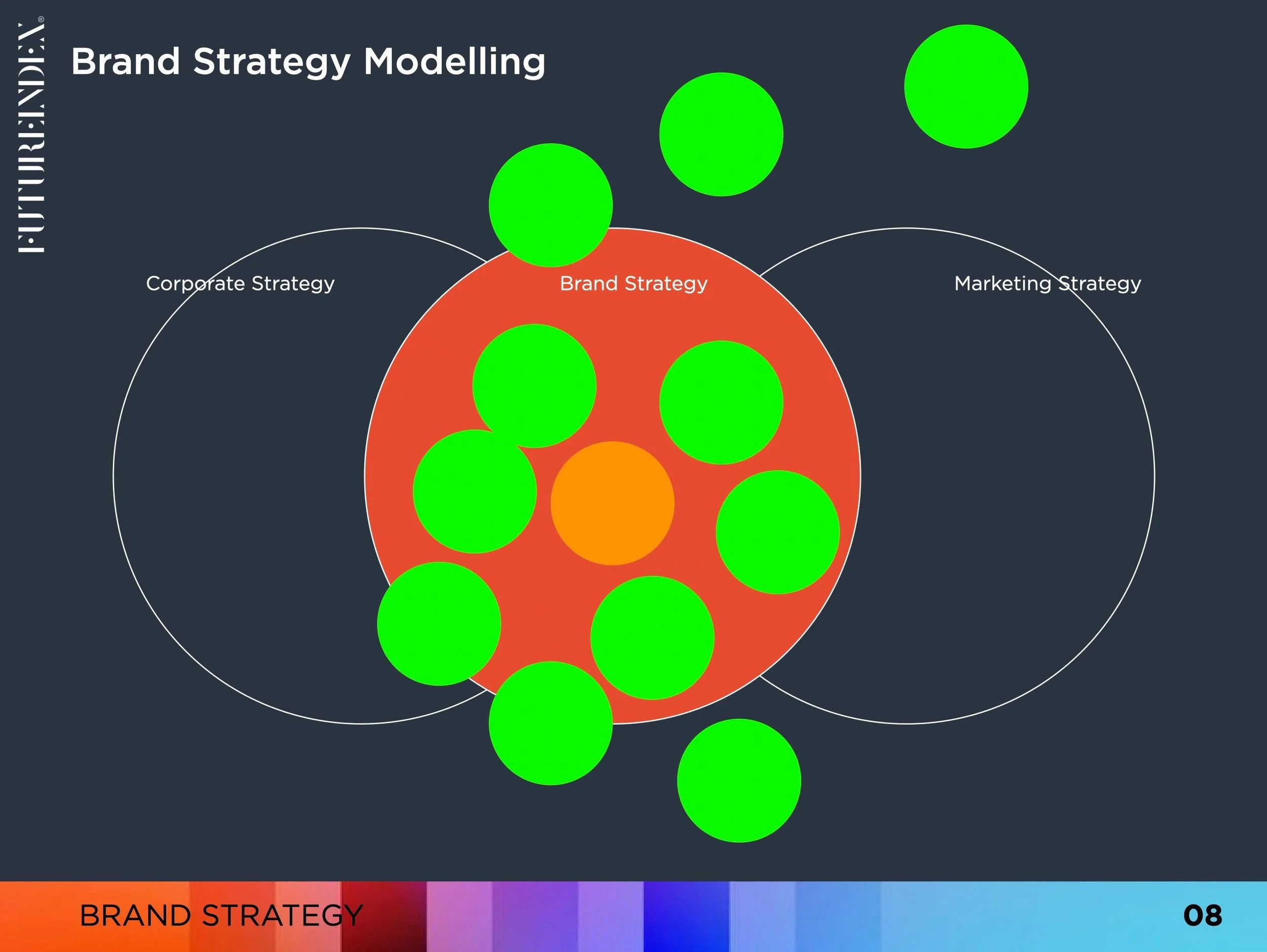 Brand Strategy. Future Index helps university leadership teams understand what brand strategy means in Higher Education and how to develop one