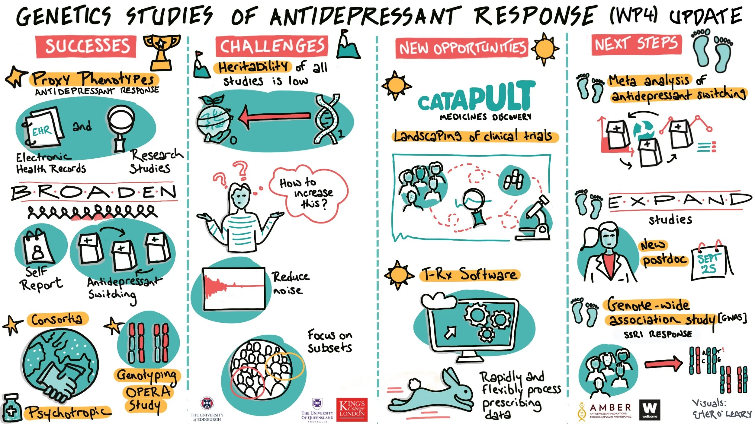 Genetic Studies of Antidepressant Response - research presentation