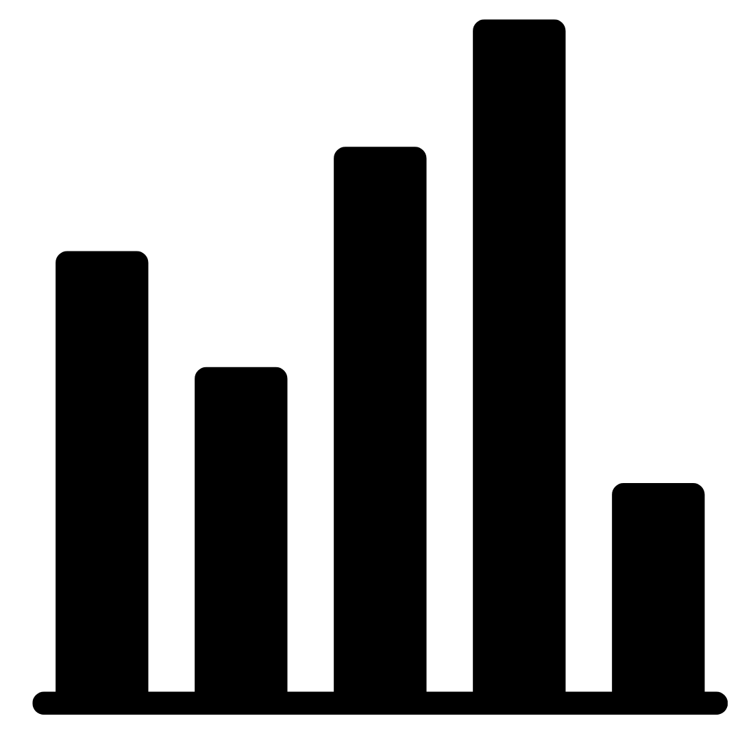 Applying maths in biology (e.g. percentages, graphs, magnification)