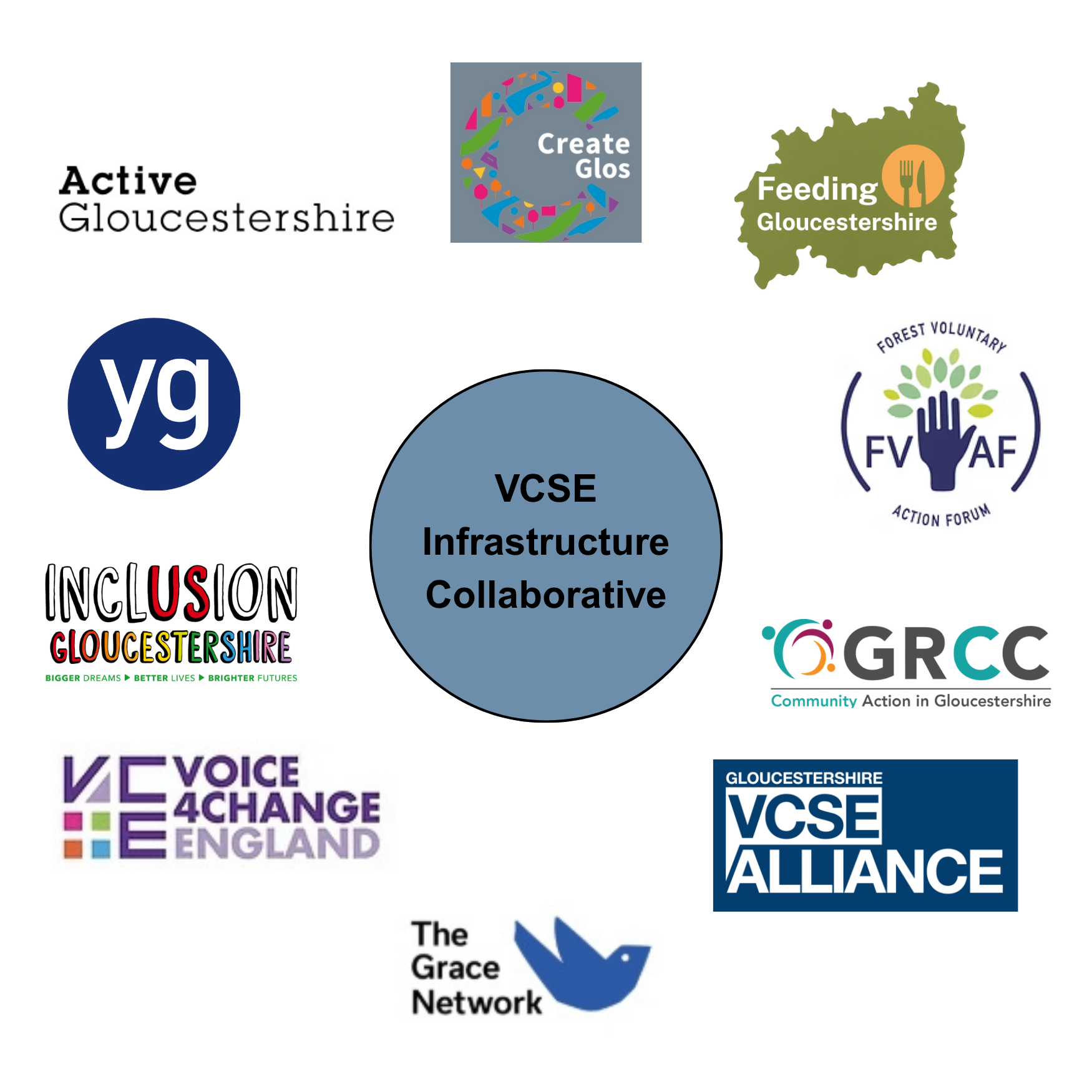 Gloucestershire VCSE Infrastructure Collaborative Launched