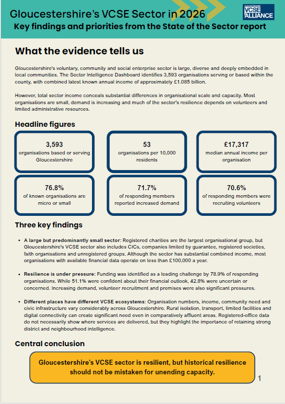 Page from a report titled "Gloucestershire's VCSE Sector in 2026," discussing key findings and resilience of the sector, with summary figures and conclusions.