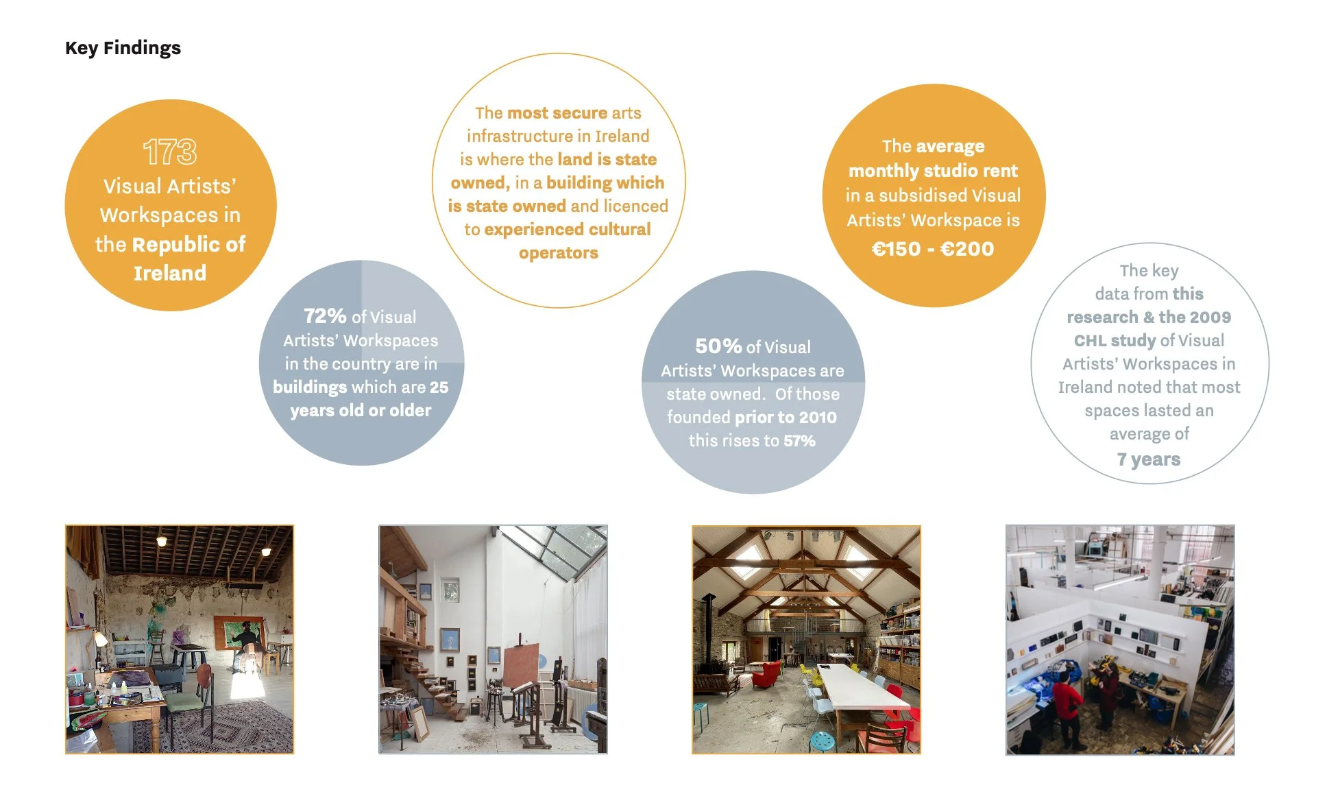 Visual Artists’ Workspaces in Ireland