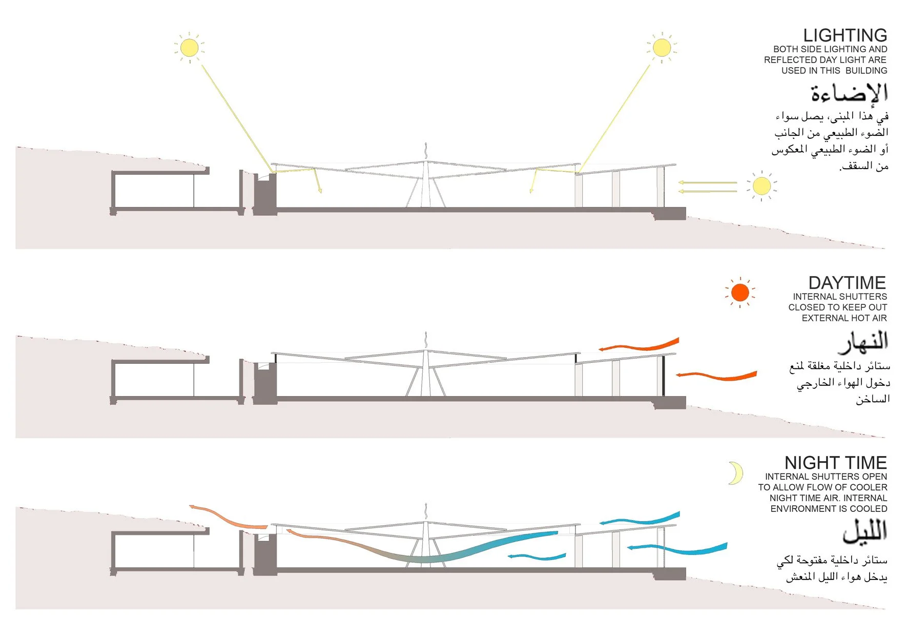 Deir - lighting+cooling scheme - lo.jpg