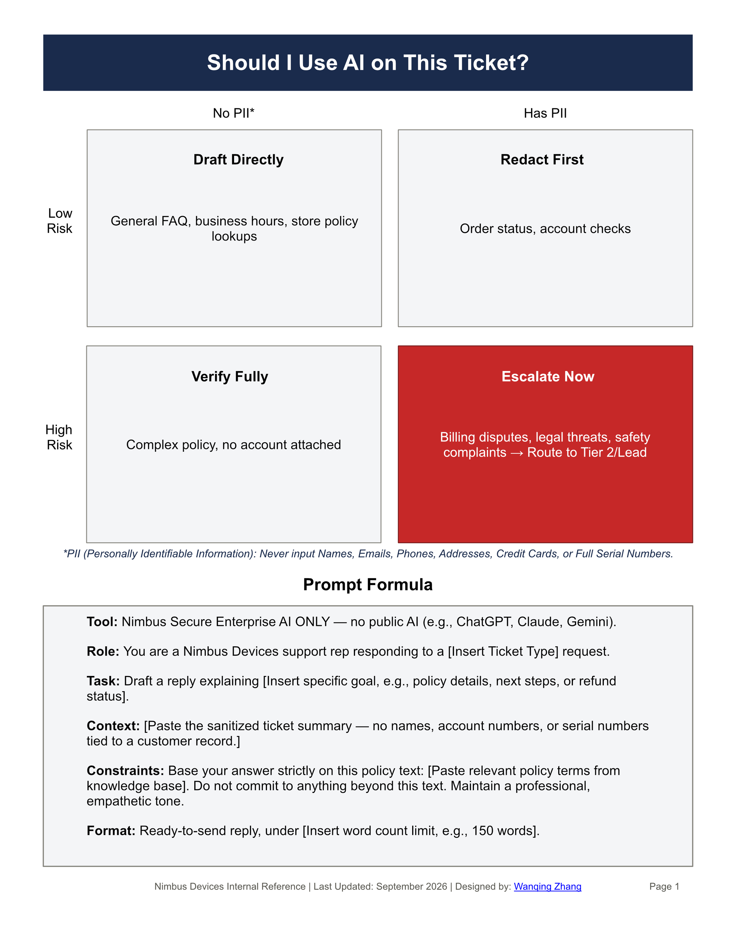 Job aid page 1 displaying a risk quadrant for ticket triage and a constrained AI prompting formula for customer support.