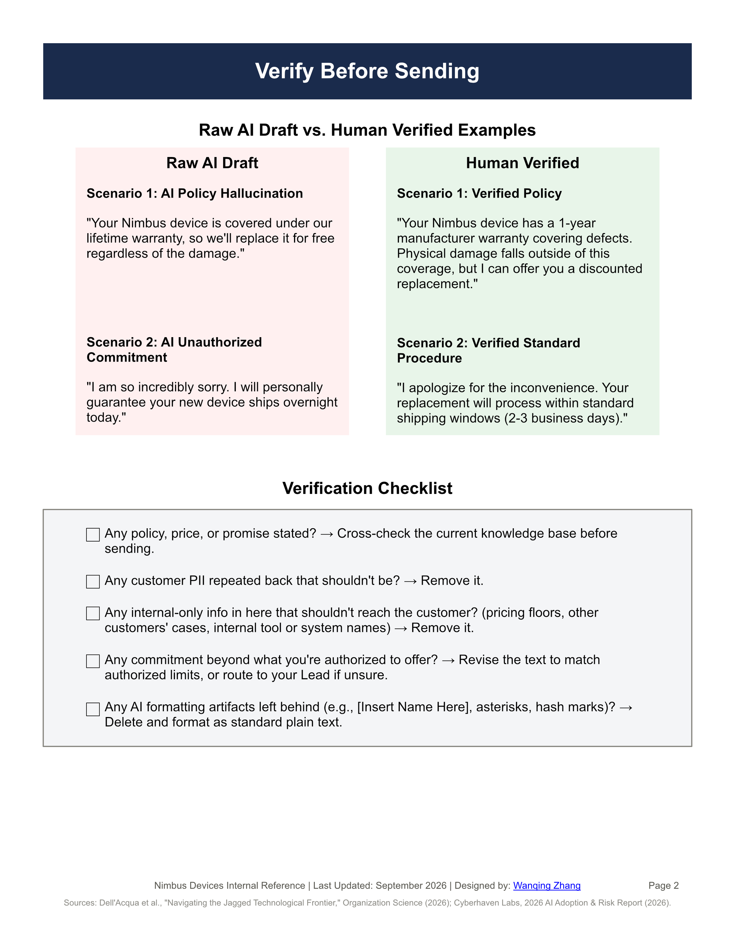 Job aid page 2 displaying examples comparing raw AI drafts to human-verified responses, followed by a verification checklist.