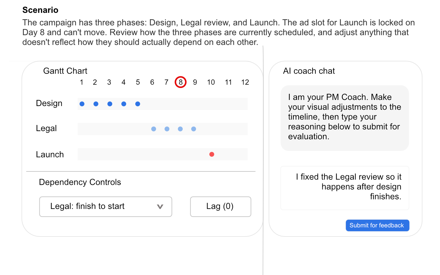 The same interface. The Gantt chart updates to a Finish-to-Start dependency with zero lag, pushing Launch to Day 10 with a red missed-deadline indicator. The chat panel displays the user's submitted reasoning.