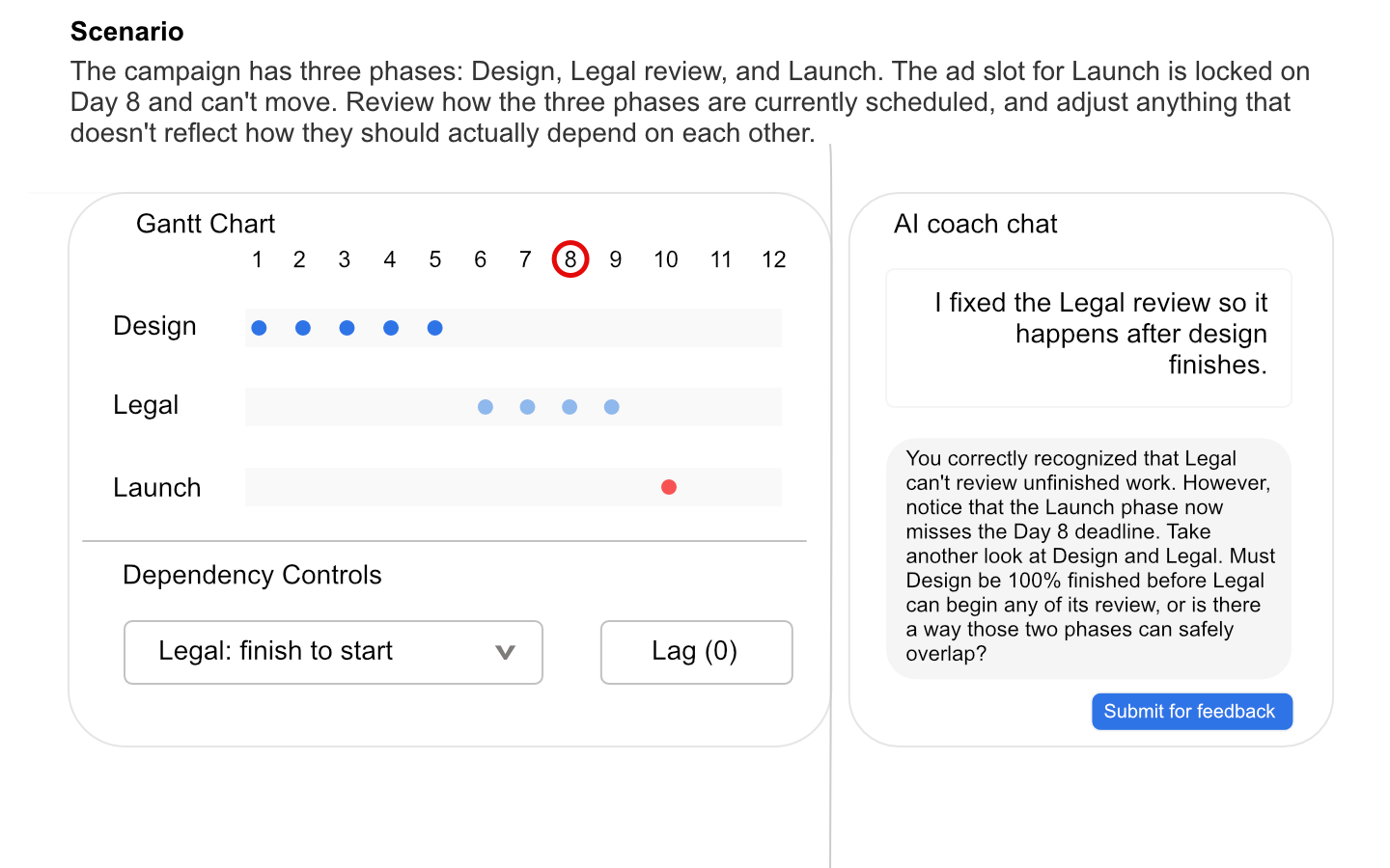 The same interface. The Gantt chart remains at the delayed Day 10 state. In the chat panel, the AI coach replies to the user with a guiding question about overlapping tasks.
