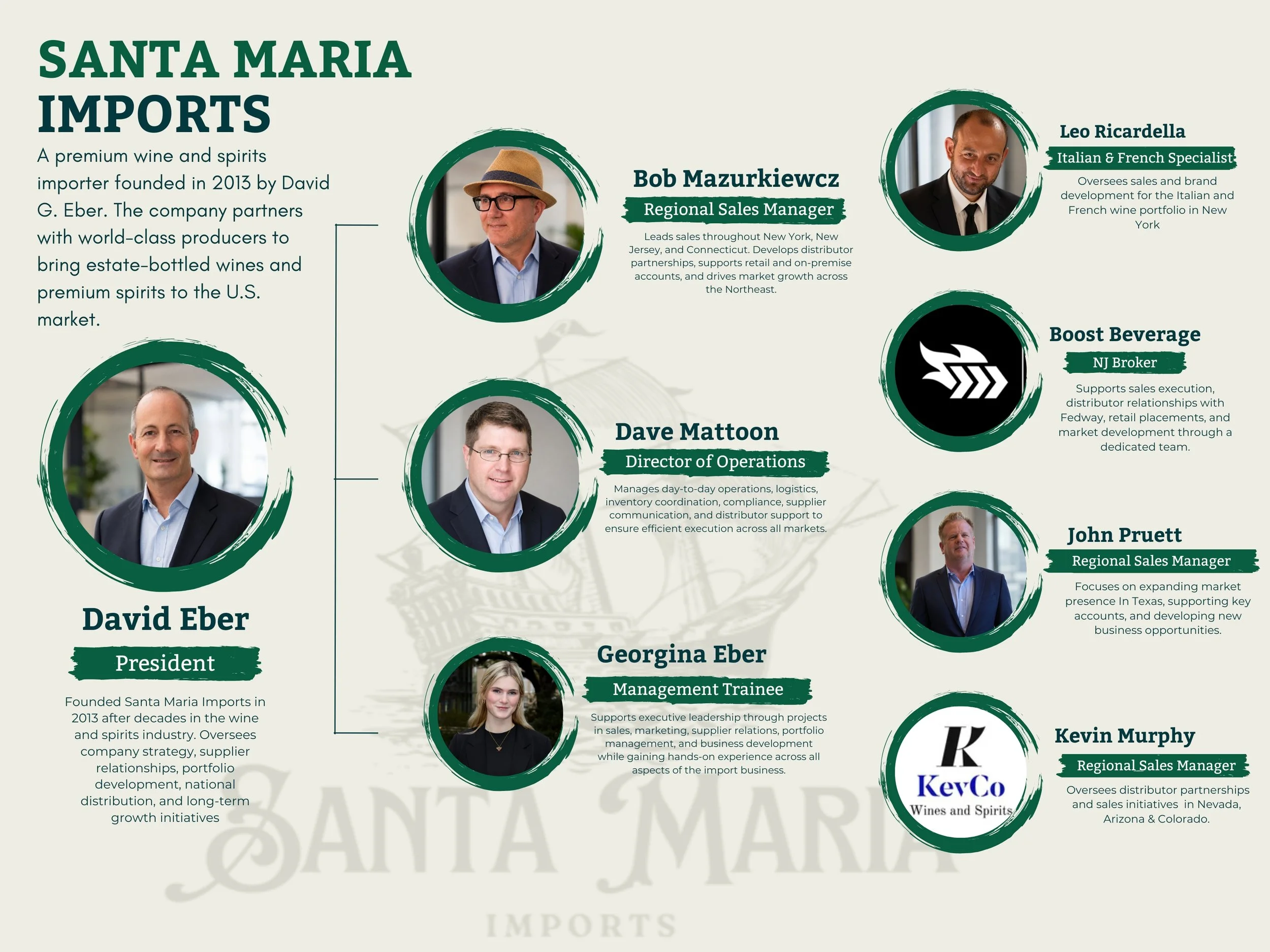 Santa Maria Imports team organizational chart
