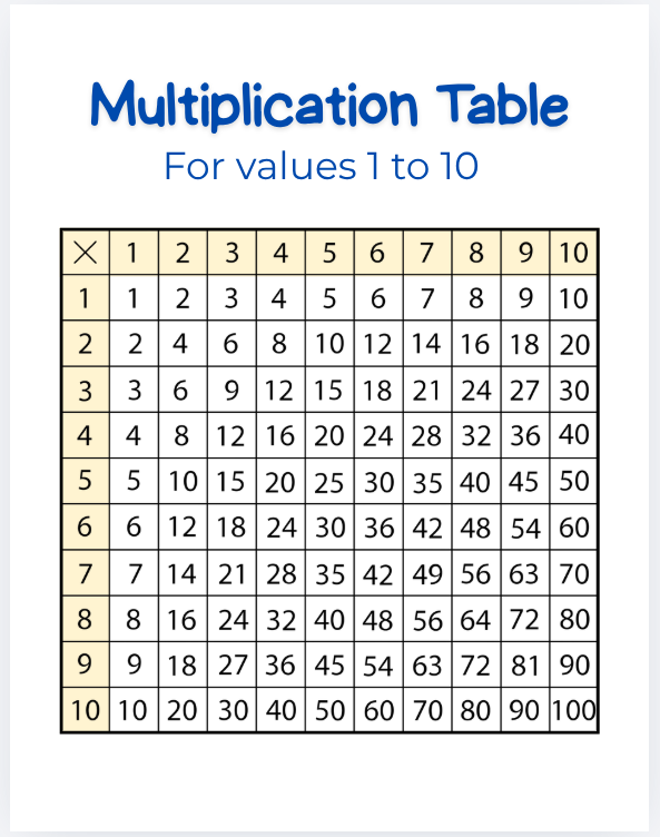 Multiplication Table: Through 10 (FREE!)