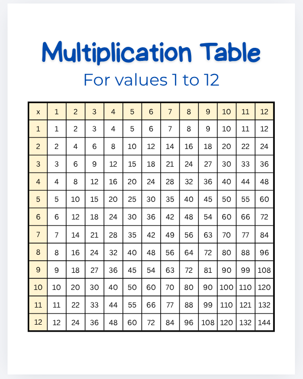 Multiplication Table: Through 12 (FREE!)
