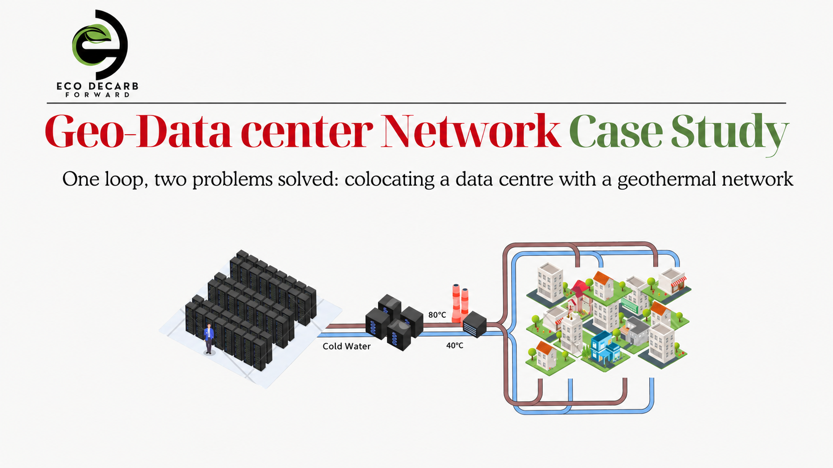 One loop, Two problems solved: Co-locating a data centre with a geothermal network