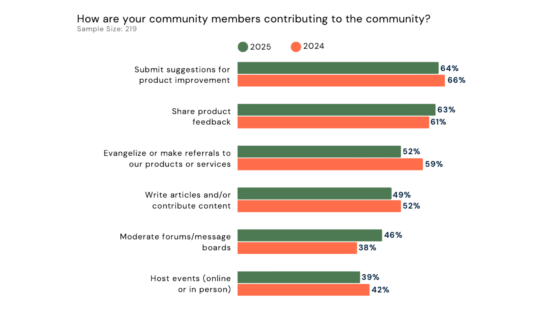 O futuro das comunidades corporativas: insights estratégicos do CMX ...