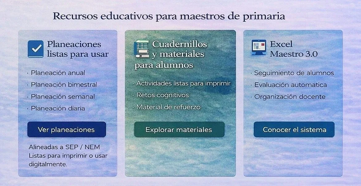 Resumen de recursos educativos para maestros de primaria, incluyendo planificaciones, cuadernillos y materiales para alumnos, y sistema de gestión con Microsoft Excel.