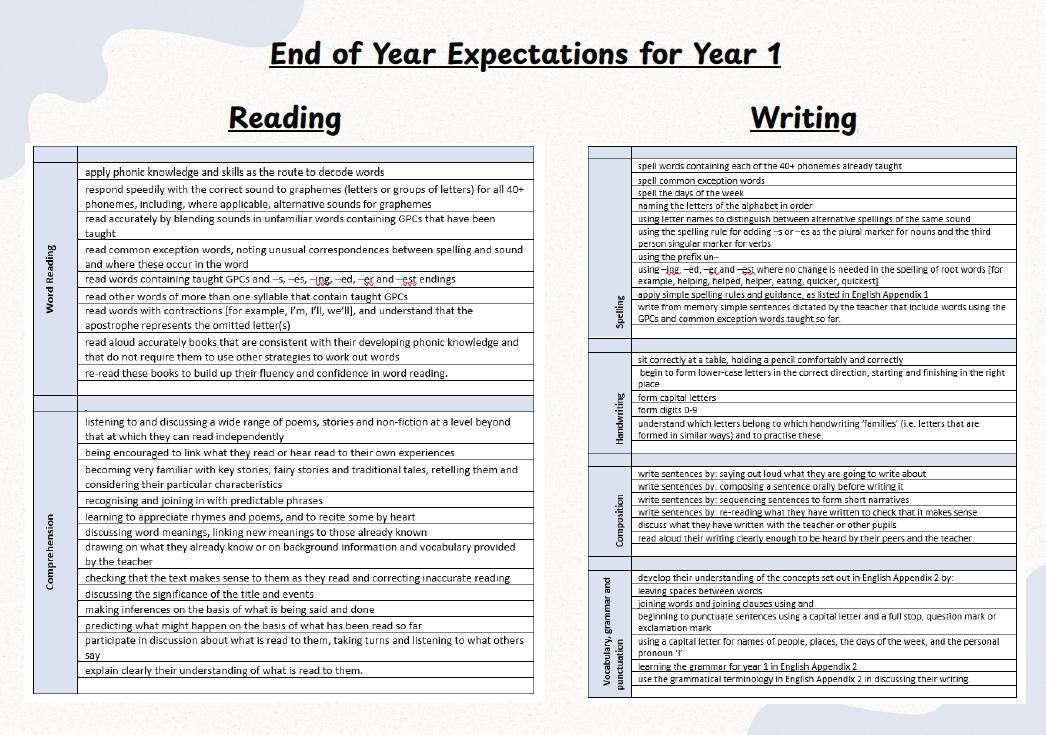 End of Year Expectations for Year 1 RWM