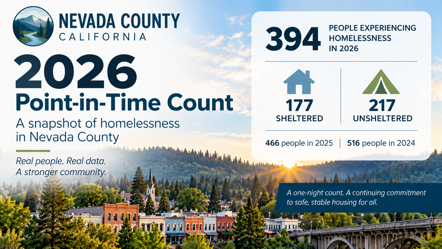 2026 Nevada County Homelessness Count