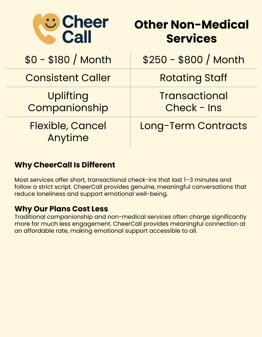 CheerCall VS Other Non-Medical Services.png