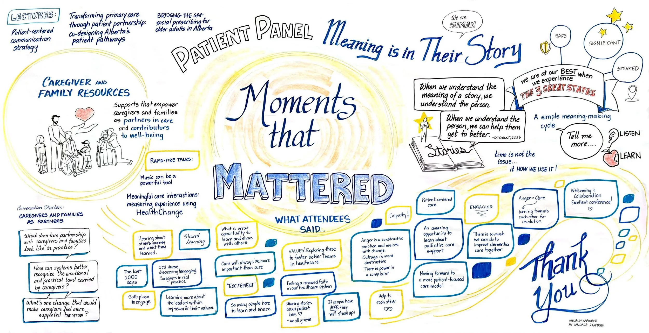 Stephen de Groot closed the summit on stories. Understand what a story means and you understand the person. Understand the person and you can help them get better. Along the bottom, in their own words, is what attendees took home.