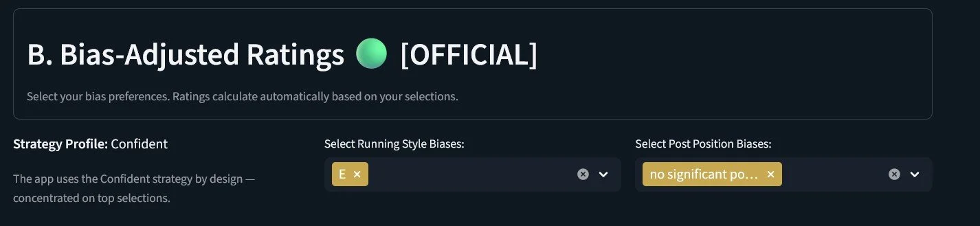 Screenshot of a bias-adjusted ratings dashboard showing a green indicator labeled [OFFICIAL], with sections for strategy profile, running style biases, and post position biases.