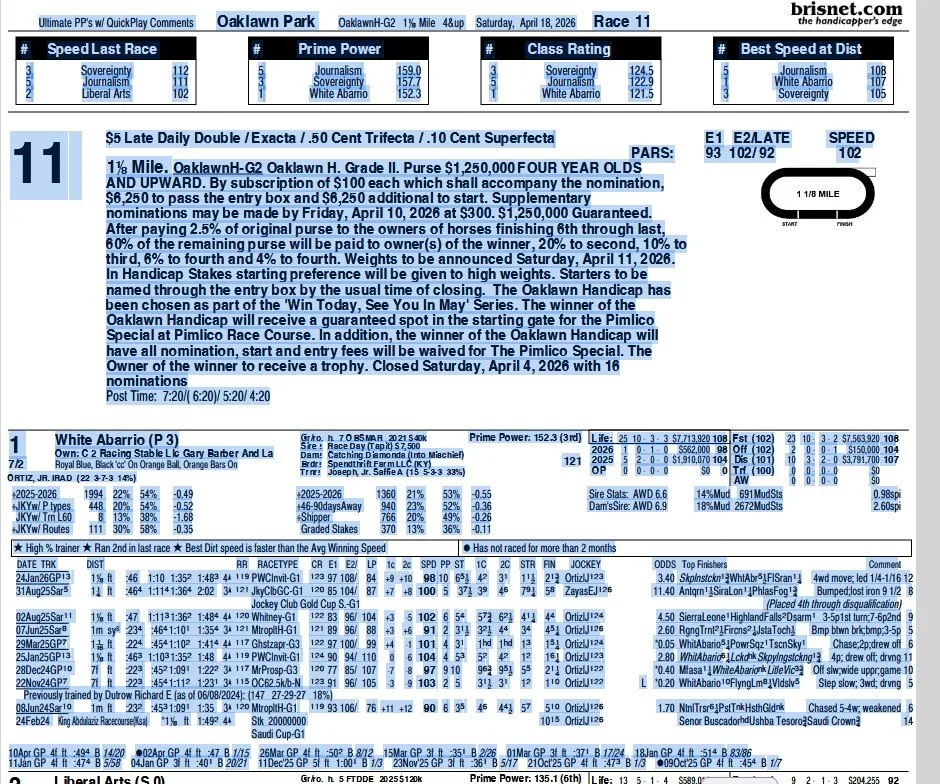Horse race betting chart showing details for Race 11 at Oaklawn Park, April 18, 2026, including odds, speed, class, and purse information.