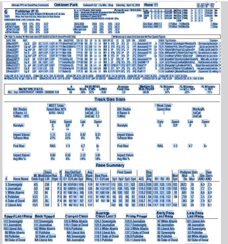 A detailed racing statistics chart for Oaklawn Park on Saturday, April 18, 2026. It includes information on race details, jockeys, trainers, weather, track bias stats, race summaries, and recent speed and back speed data for various horses.