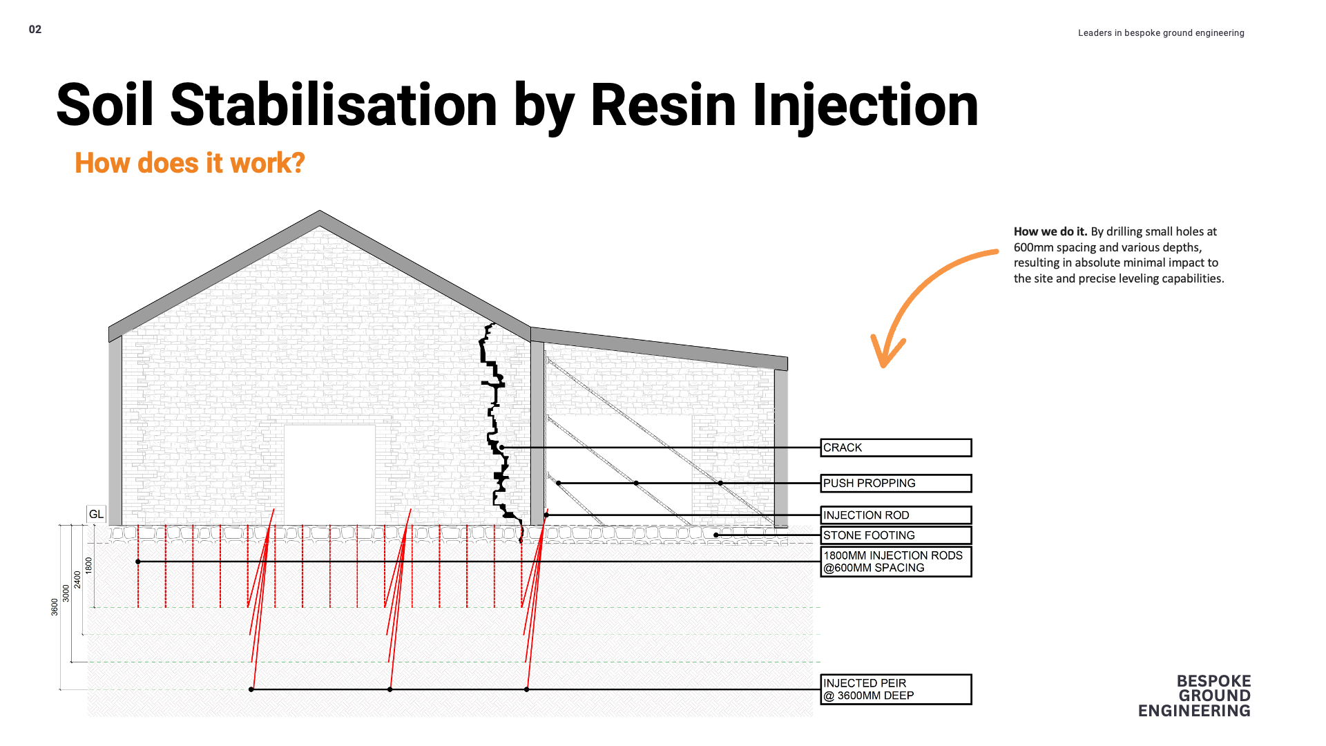 Urathane Presentation - Heritage.png