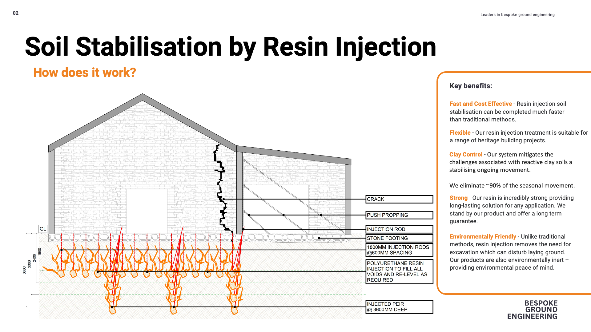 Urathane Presentation - Heritage.png