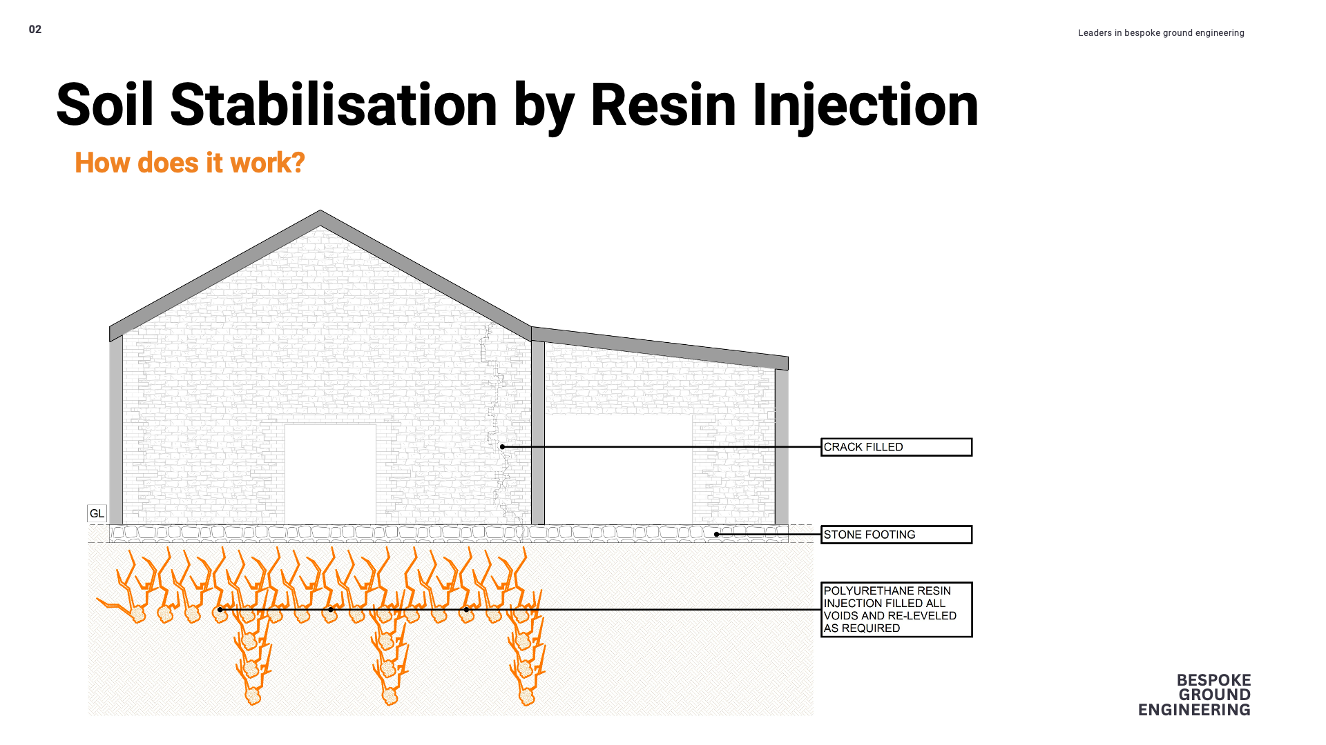 Underpinning Adelaide. Services for stable long term foundations.
