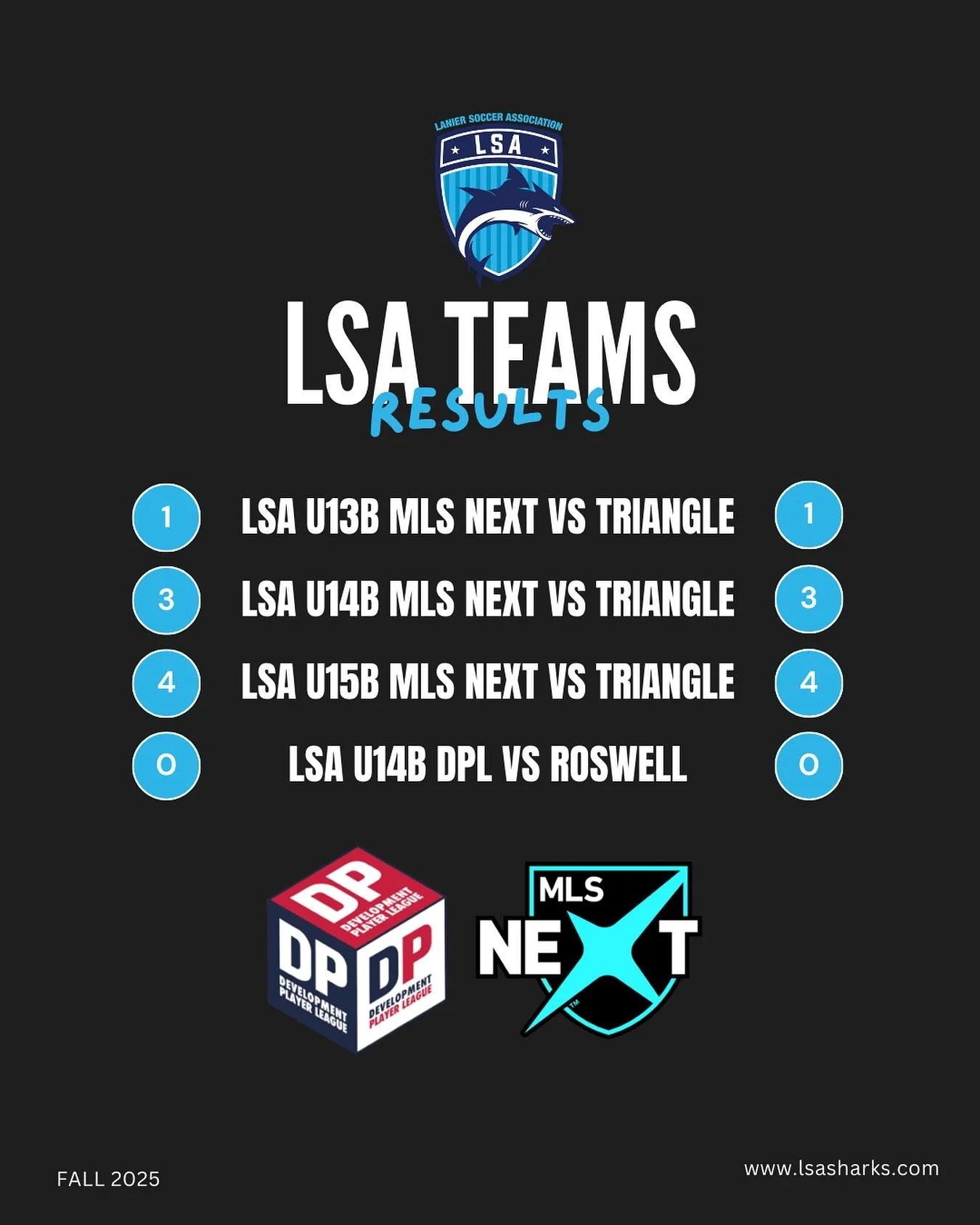 This weekend&rsquo;s results are in 🔥🔥

#lsasharks #soccerresults #youthsoccerclub #georgiasoccer #fearthefin