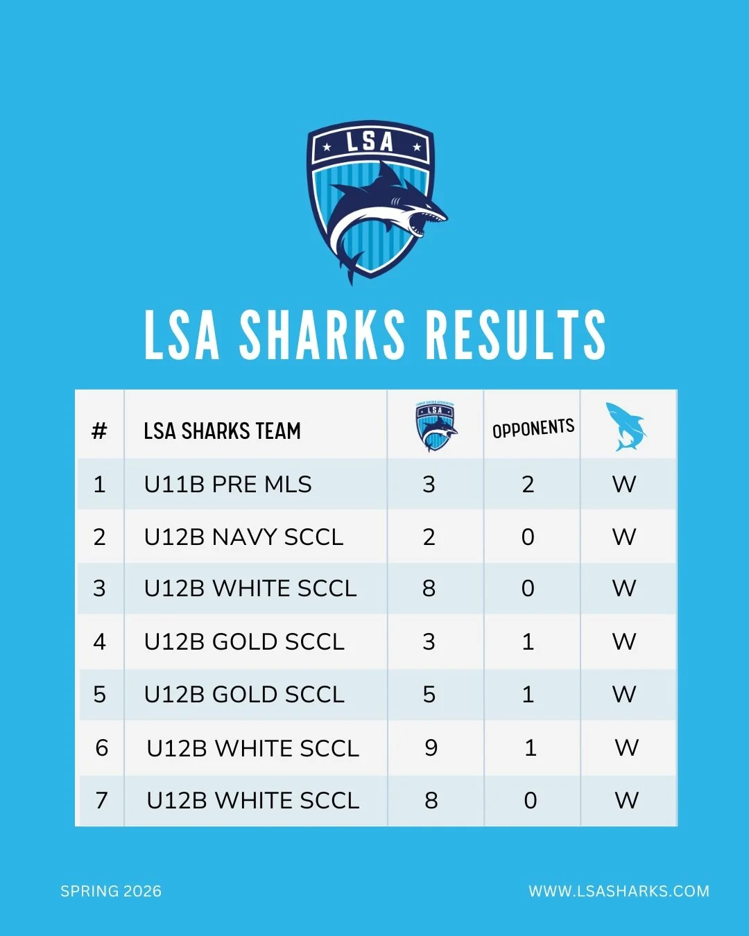 This weekend&rsquo;s game results 🔥

Great work to all our Sharks for their performance this weekend! Proud of the effort &amp; teamwork on the field.

#lsasharks #soccerresults #fearthefin