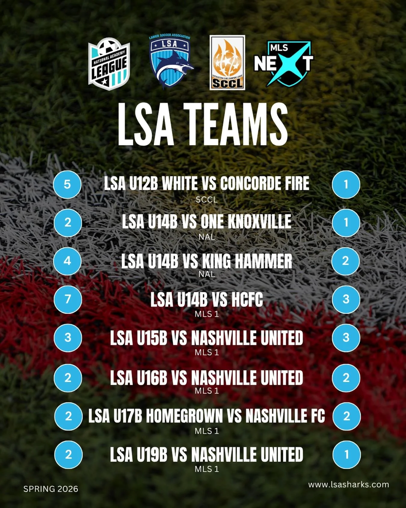 This weekend the boys were on a roll 🔥🔥

#lsasharks #matchresults #youthsoccerclub #soccertryouts #fearthefin