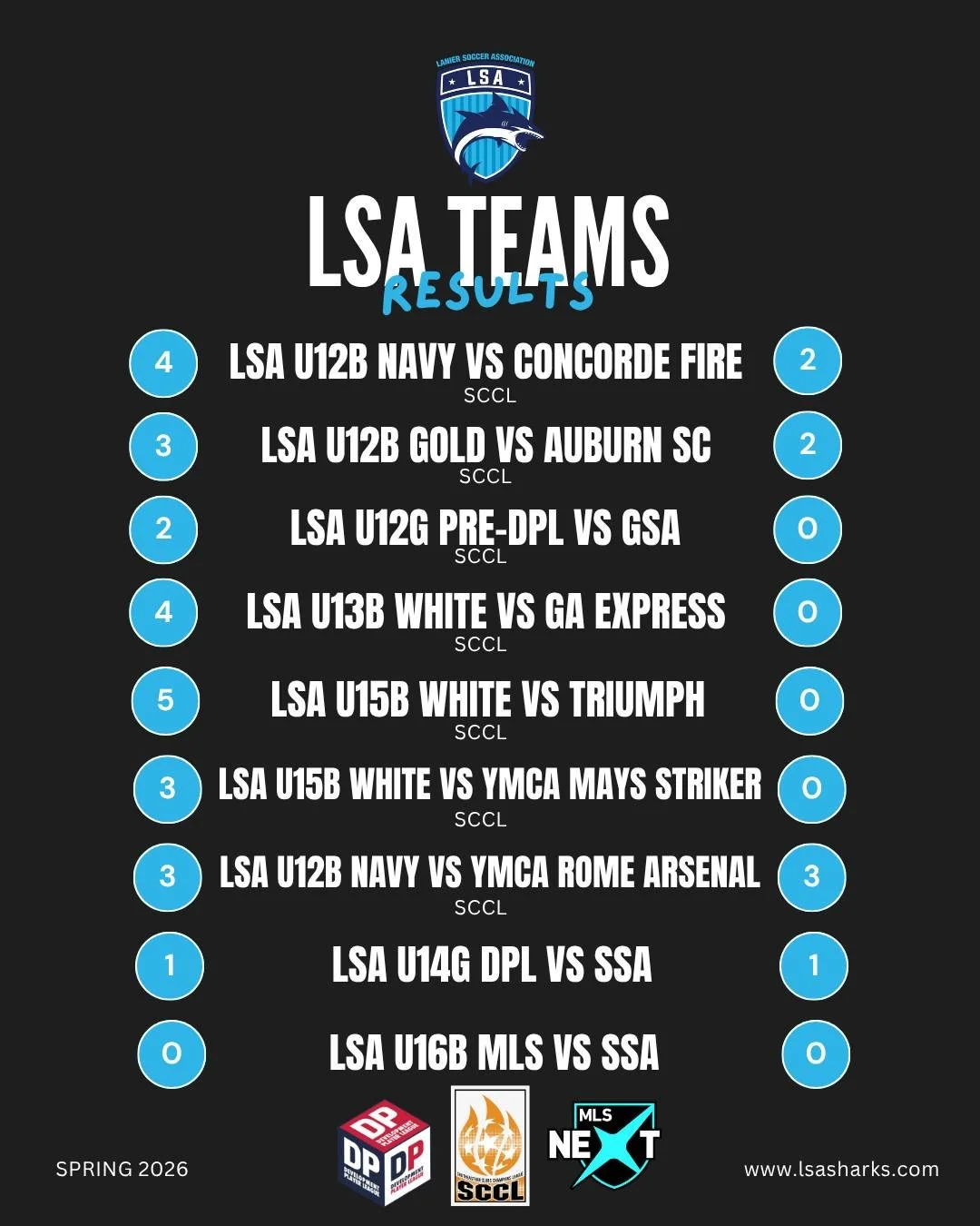 Big wins for our Sharks this weekend! 🦈⚽️ The competition was there, but our players stepped up &amp; brought their A-game. So proud of everyone&rsquo;s hard work &amp; grit on the pitch! Keep it up, team! 🔥

#lsasharks #youthsoccerclub #georgiasoc