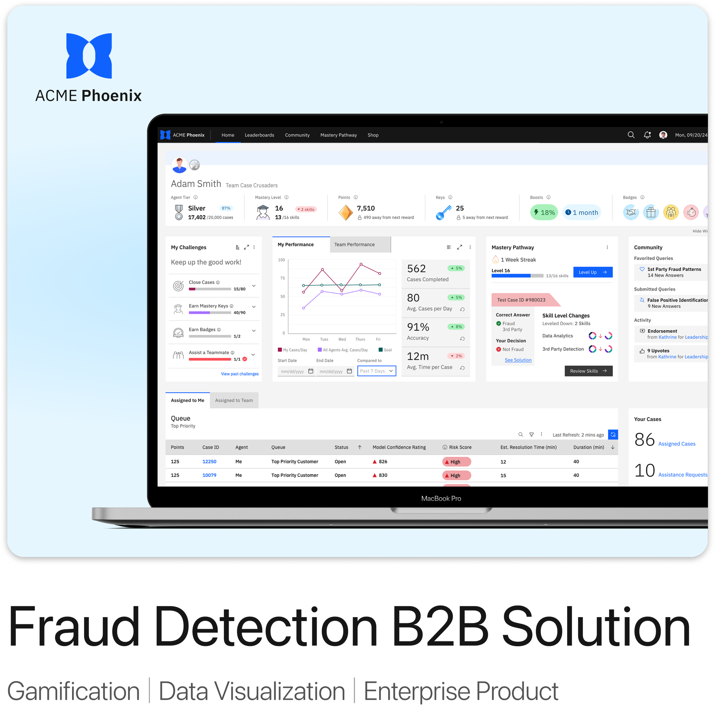 Screenshot of a computer screen displaying a fraud detection B2B solution dashboard by ACME Phoenix, showing user profile, performance metrics, challenges, community queries, and case management details.