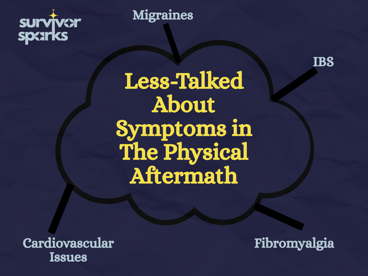 The Physical Aftermath: Years After