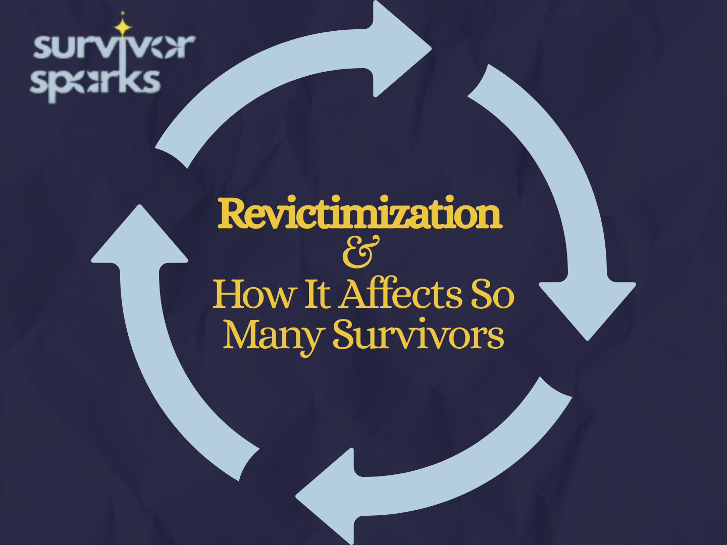 What is Re-Victimization