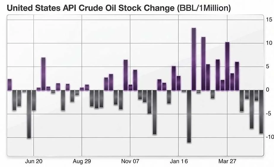 Oil, Supply Disruptions, and What Markets May Be Missing