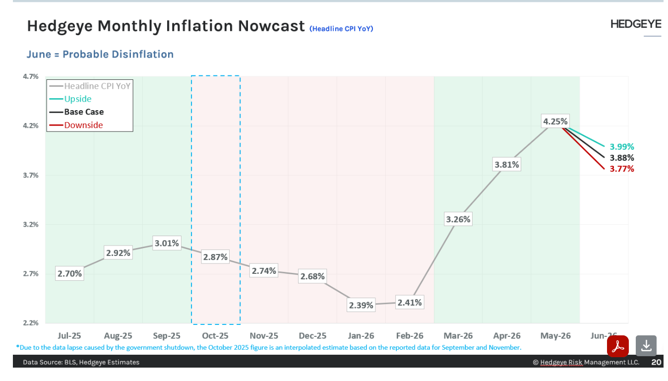 Inflation - Direction Matters