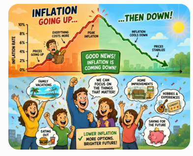 Has Inflation Peaked?