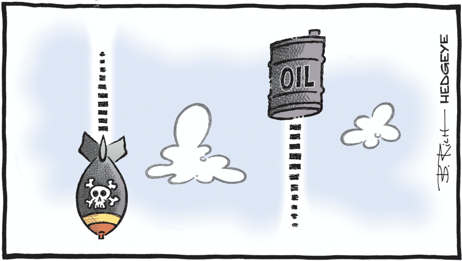 Oil Inventory - Price Affects