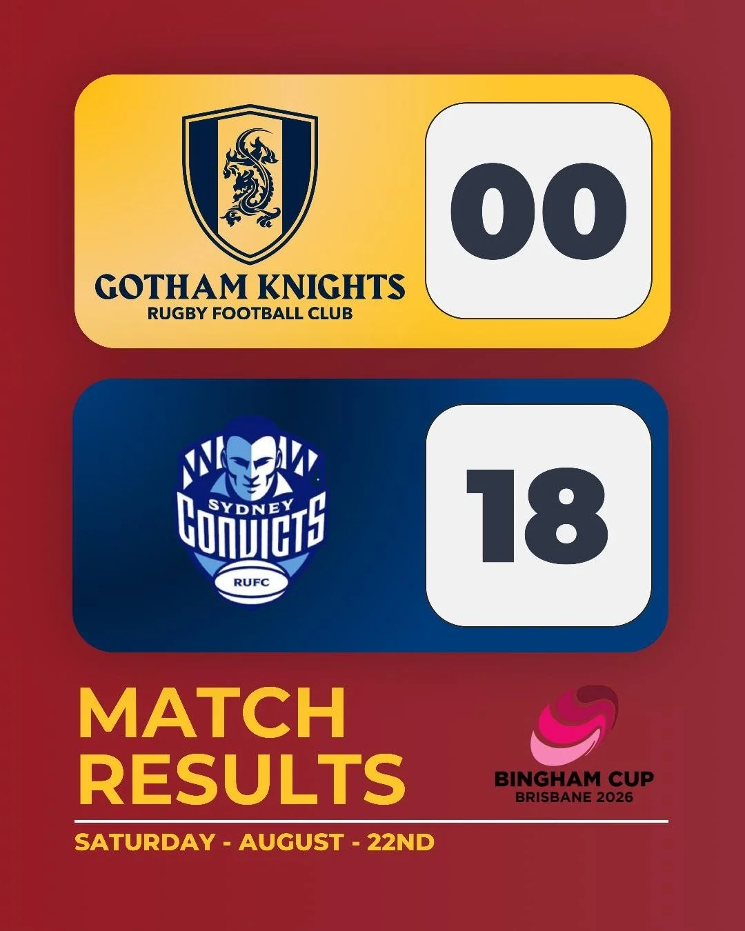 Day 3 of the @igrbinghamamandacup was a rollercoaster of a ride!! Though we lost the first match against the @sydneyconvicts , we came back winning against the @nzfalcons !! Both matches were a blast and looking forward to tomorrow when we go for the